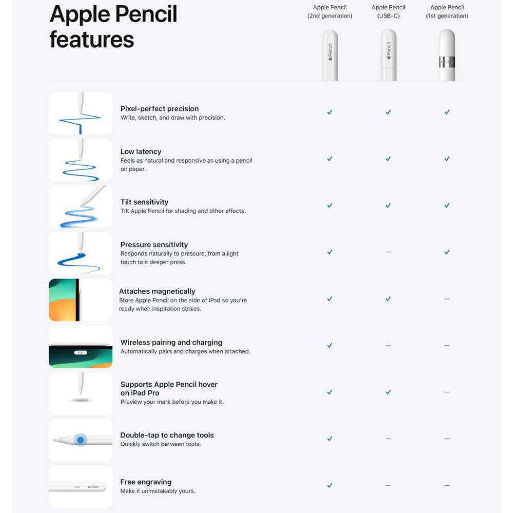 Apple Ψηφιακή Γραφίδα Αφής με Palm Rejection για Apple σε Λευκό χρώμα MUWA3AM/A