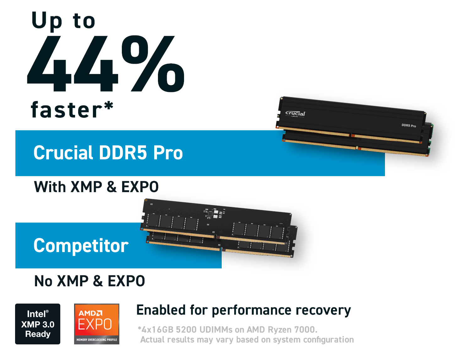 Υποστηρίζει Intel XMP 3.0 και AMD EXPO στην ίδια μονάδα
