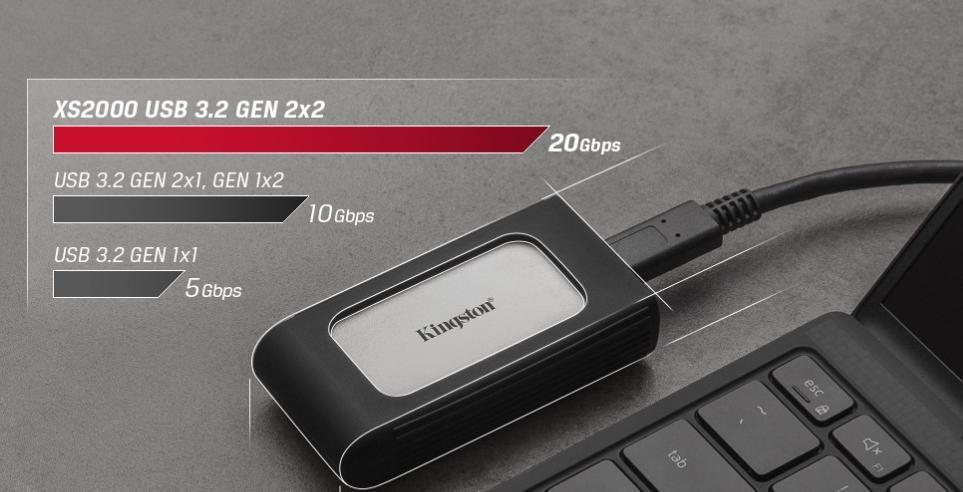 Απόδοση USB 3.2 Gen 2x2