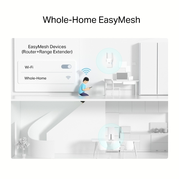 EasyMesh