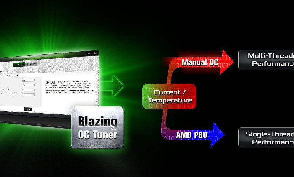 Blazing OC Tuner