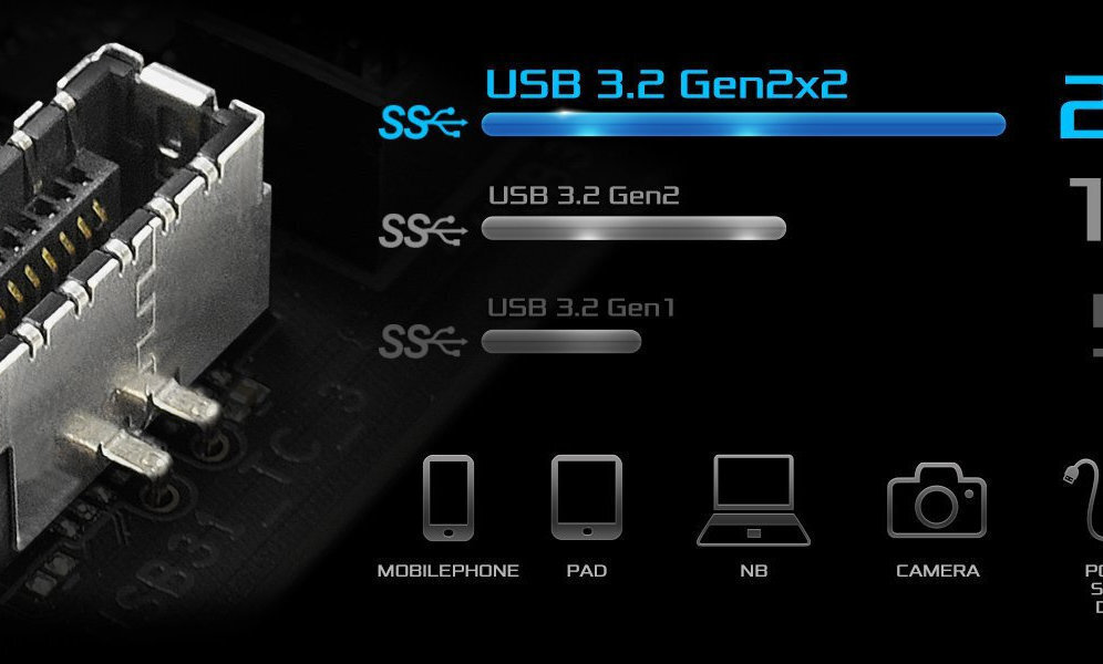Μπροστινό USB 3.2 Gen2x2 Type-C