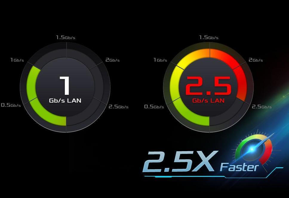 Dragon 2.5 Gb/s LAN