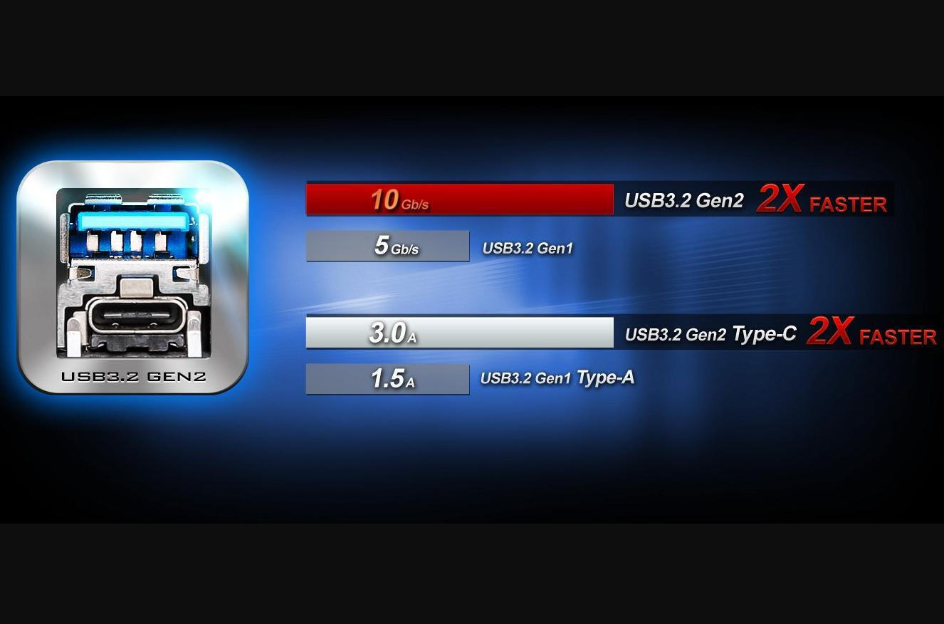 Dual USB 3.2 Gen2