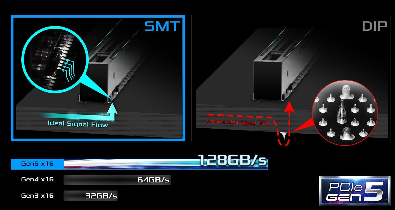 PCIe 5.0 SMT