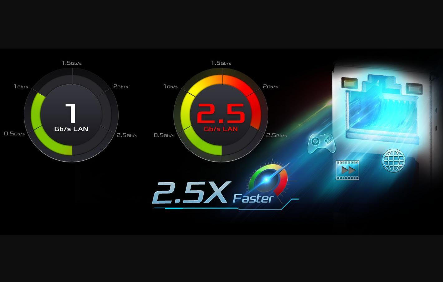 Dragon 2.5 Gb/s LAN
