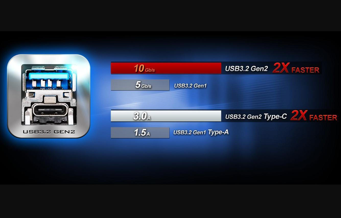 Dual USB 3.2 Gen2 (Type-A + Type-C)