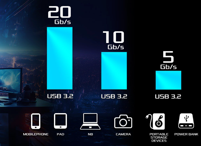 Front Panel USB 3.2 Gen2x2 Type-C Header