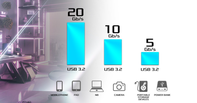 Front Panel USB 3.2 Gen2x2 Type-C Header
