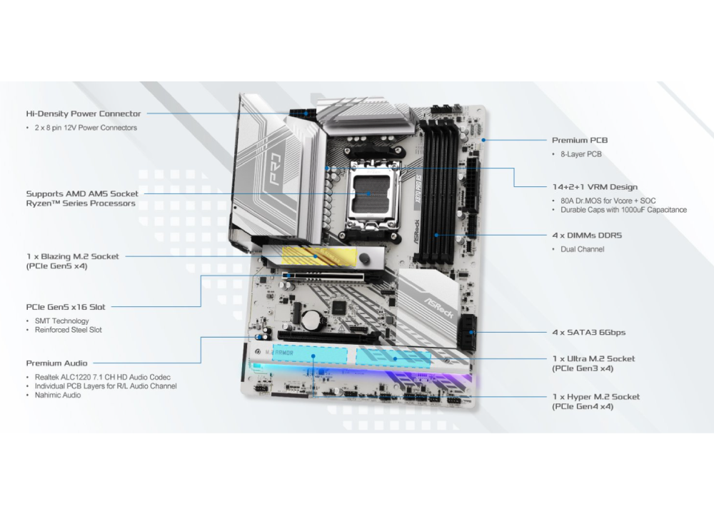 ASRock X870 Pro RS WiFi Motherboard ATX με AMD AM5 Socket 90-MXBQ00-A0UAYZ