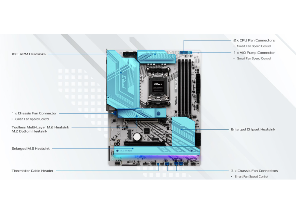 ASRock X870 Pro RS WiFi Motherboard ATX με AMD AM5 Socket 90-MXBQ00-A0UAYZ