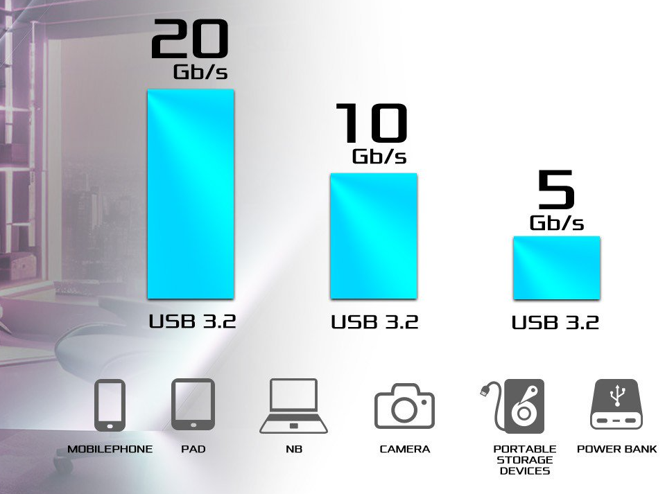 Front Panel USB 3.2 Gen2x2 Type-C Header