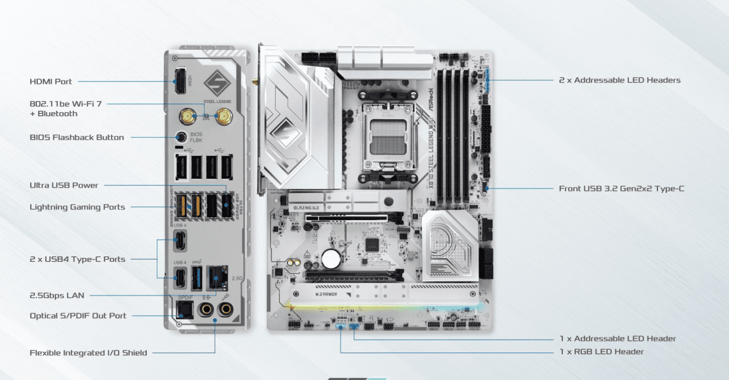 ASRock Steel Legend WiFi X870 Motherboard ATX με AMD AM5 Socket 90-MXBPJ0-A0UAYZ