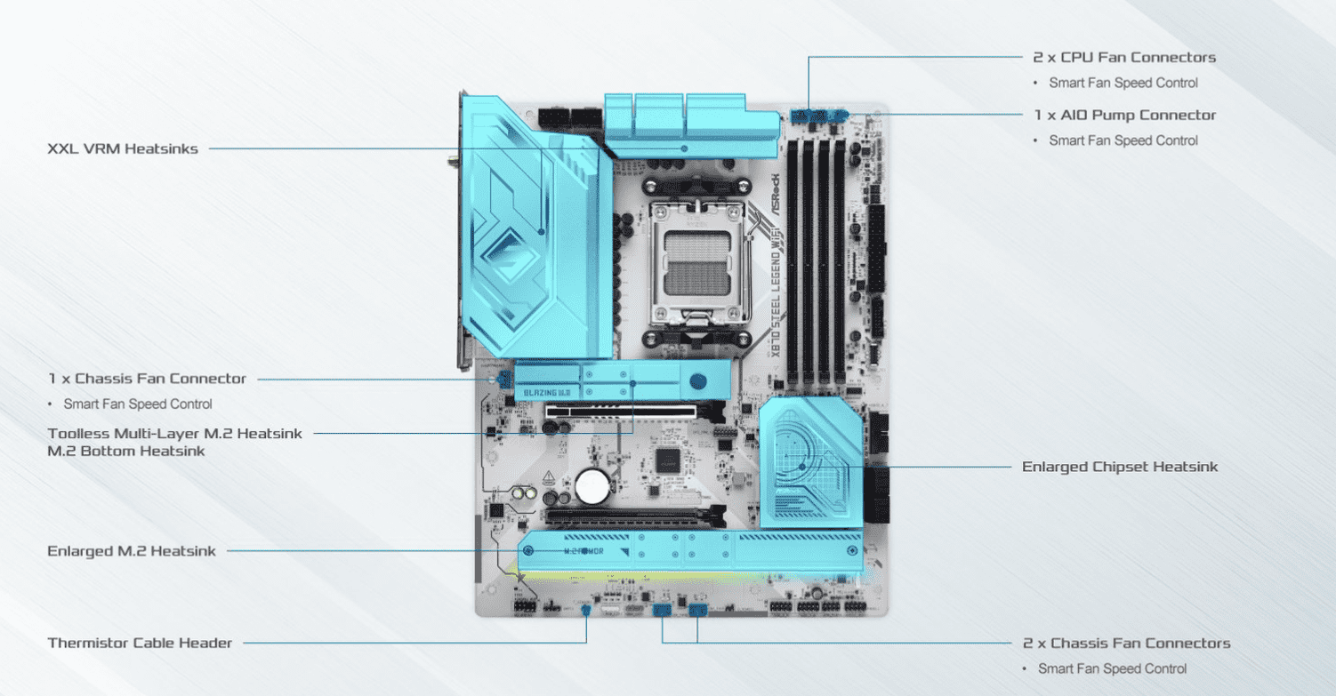 ASRock Steel Legend WiFi X870 Motherboard ATX με AMD AM5 Socket 90-MXBPJ0-A0UAYZ
