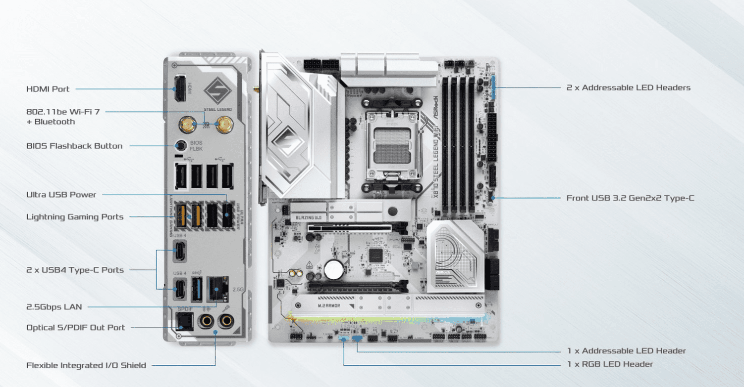 ASRock Steel Legend WiFi X870 Motherboard ATX με AMD AM5 Socket 90-MXBPJ0-A0UAYZ