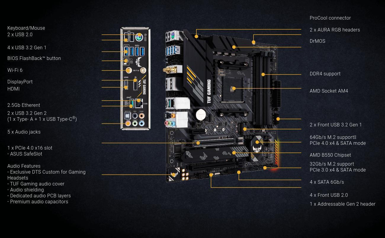 Asus TUF Gaming B550M-PLUS WIFI II Motherboard Micro ATX με AMD AM4 Socket