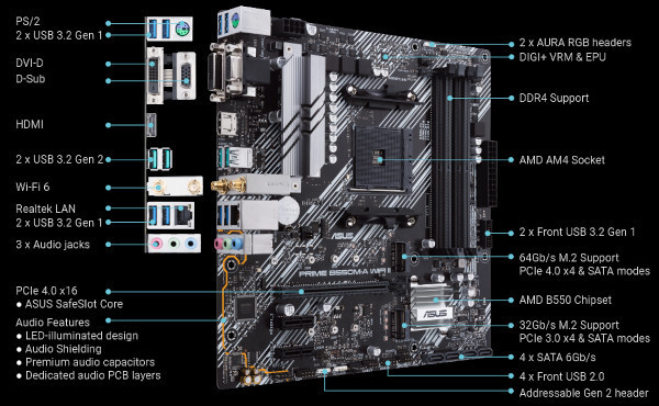 Asus Prime B550M-A WIFI II Motherboard Micro ATX με AMD AM4 Socket 90MB19X0-M0EAY0