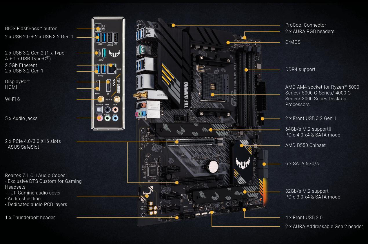 Asus TUF Gaming B550-PLUS WIFI II Motherboard ATX με AMD AM4 Socket