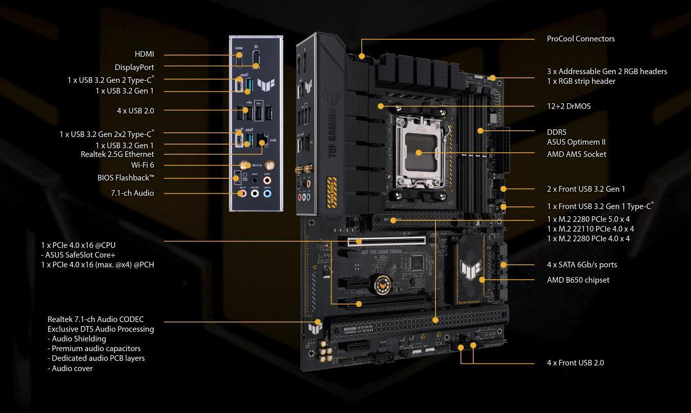 Asus TUF Gaming B650-PLUS WIFI Motherboard ATX με AMD AM5 Socket 90MB1BZ0-M0EAY0