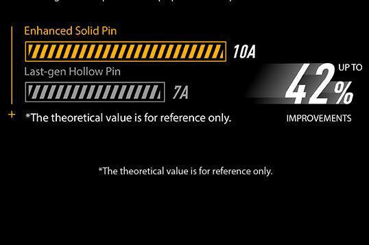 Σύνδεσμοι ProCool 8+4 PIN