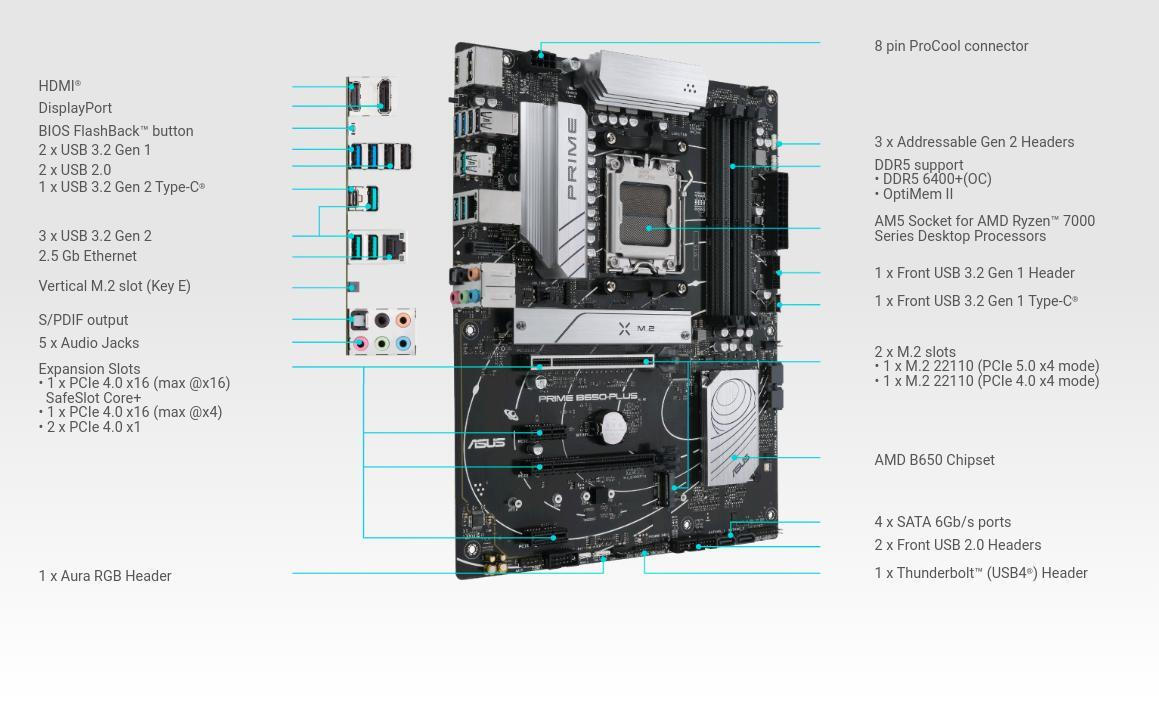 Asus Prime B650-Plus Motherboard ATX με AMD AM5 Socket 90MB1BS0-M0EAY0