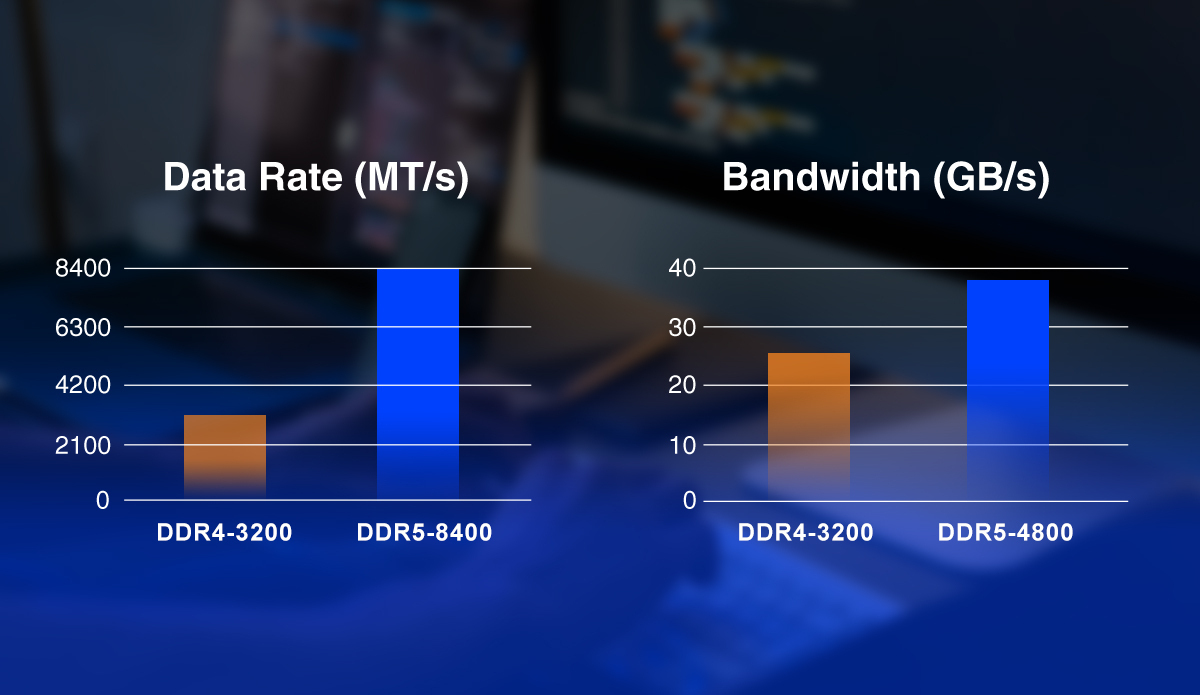 QuikTips: DDR5 vs DDR4 - Απόδοση
