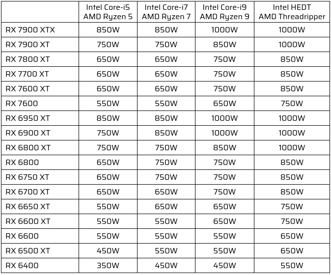 AMD