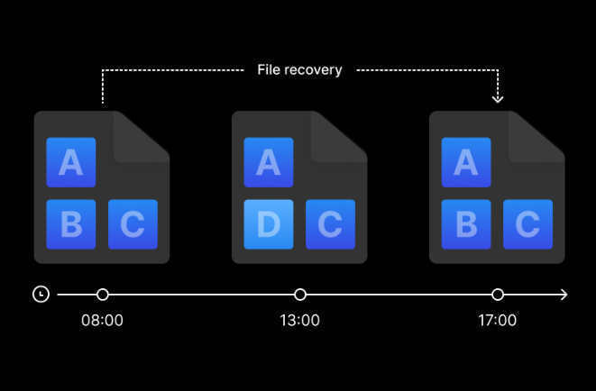 Τα δεδομένα σας σε ασφαλή χέρια με το Btrfs
