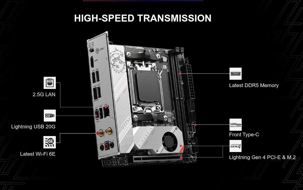 MSI MPG B650I EDGE WIFI Motherboard Mini ITX με AMD AM5 Socket 7D73-001R