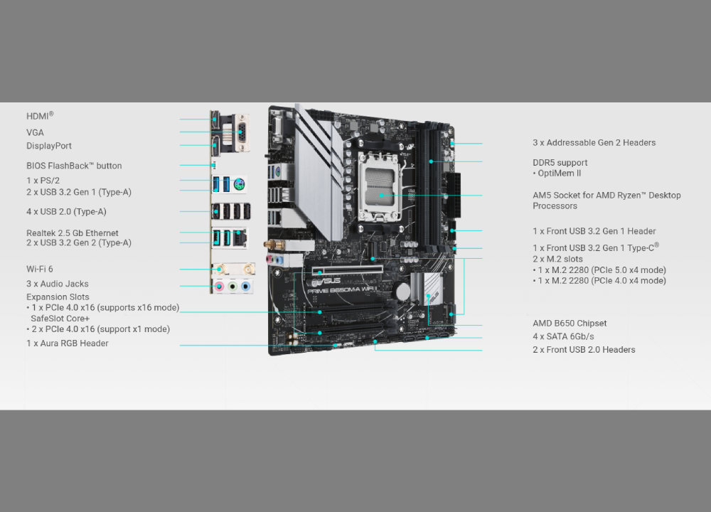 Asus Prime B650M-A WIFI II Motherboard Micro ATX με AMD AM5 Socket 90MB1EG0-M0EAY0