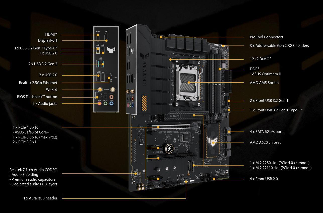 Asus TUF Gaming A620-PRO WiFi Motherboard ATX με AMD AM5 Socket 90MB1FR0-M0EAY0
