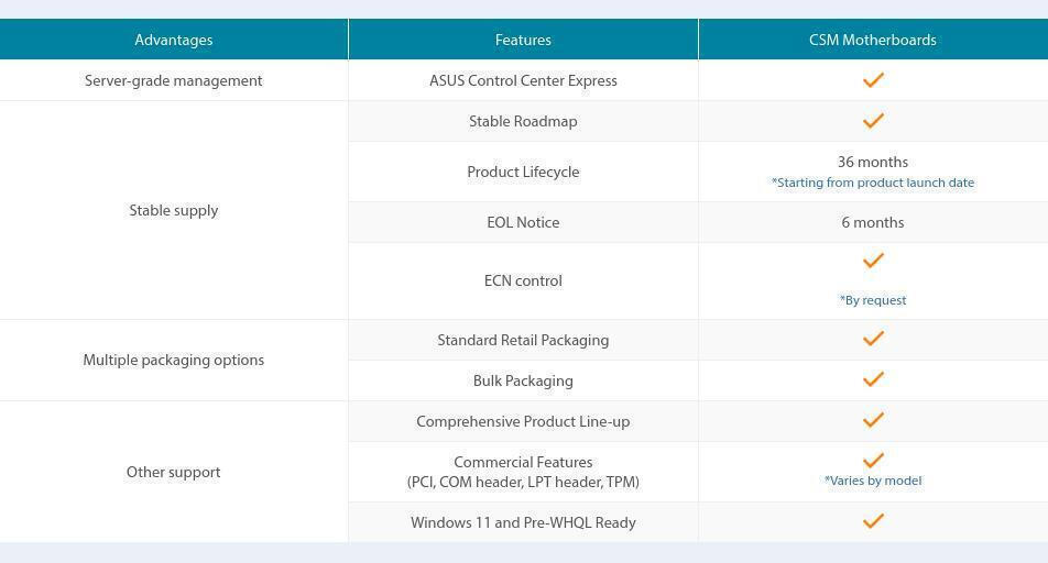 Asus Corporate Stable Model