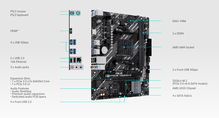 Asus PRIME A520M-R Motherboard Micro ATX με AMD AM4 Socket 90MB1H60-M0EAY0