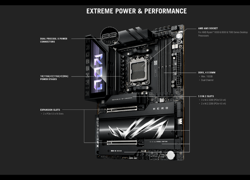 Asus ROG CROSSHAIR X870E HERO Wi-Fi Motherboard ATX με AMD AM5 Socket 90MB1IE0-M0EAY0
