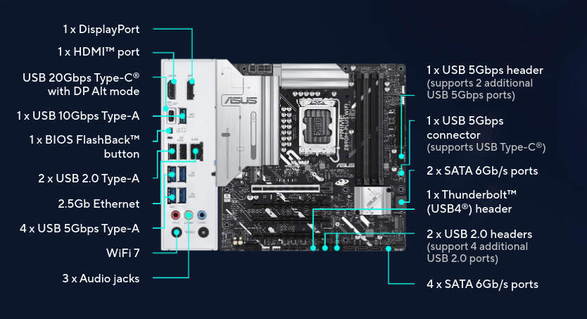 Asus Prime Z890M-PLUS Wifi rev. 1.0 Motherboard Micro ATX με Intel 1851 Socket 90MB1J80-M0EAY0