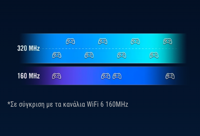 Υπερευρυγώνια κανάλια 320MHz