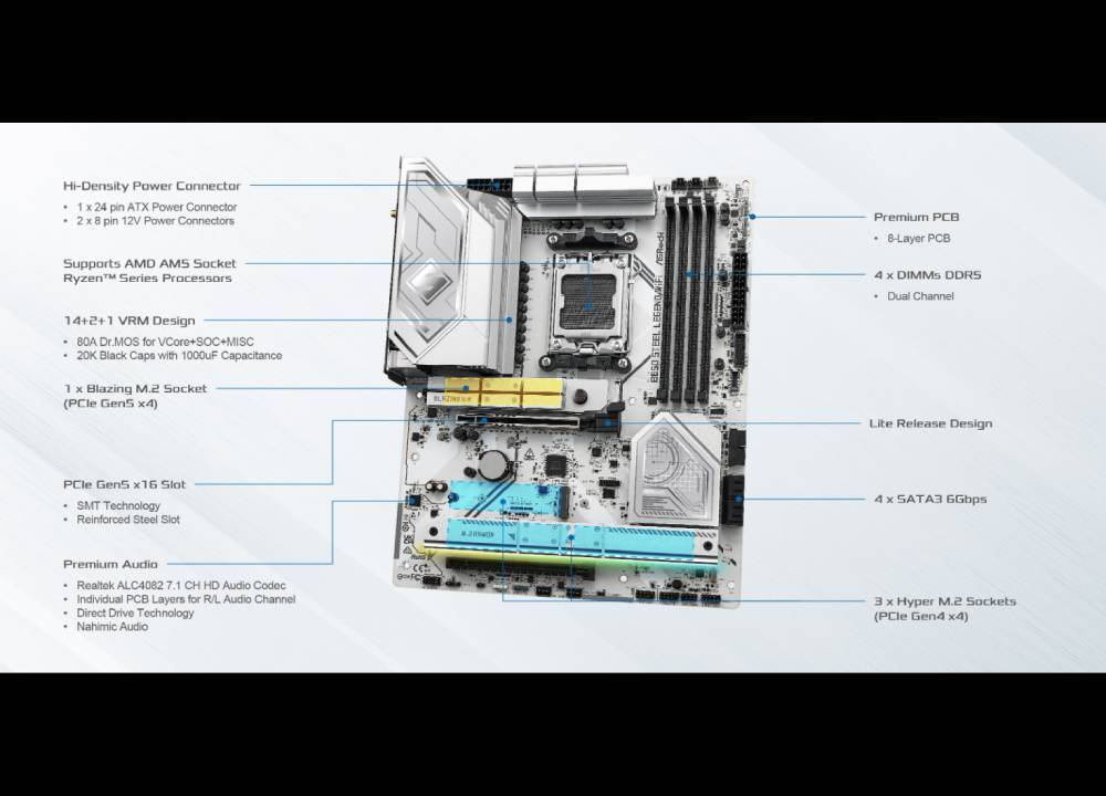 ASRock B850 Steel Legend WiFi Motherboard ATX με AMD AM5 Socket 90-MXBQS0-A0UAYZ
