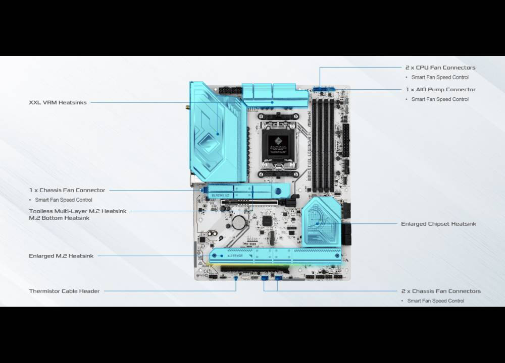 ASRock B850 Steel Legend WiFi Motherboard ATX με AMD AM5 Socket 90-MXBQS0-A0UAYZ