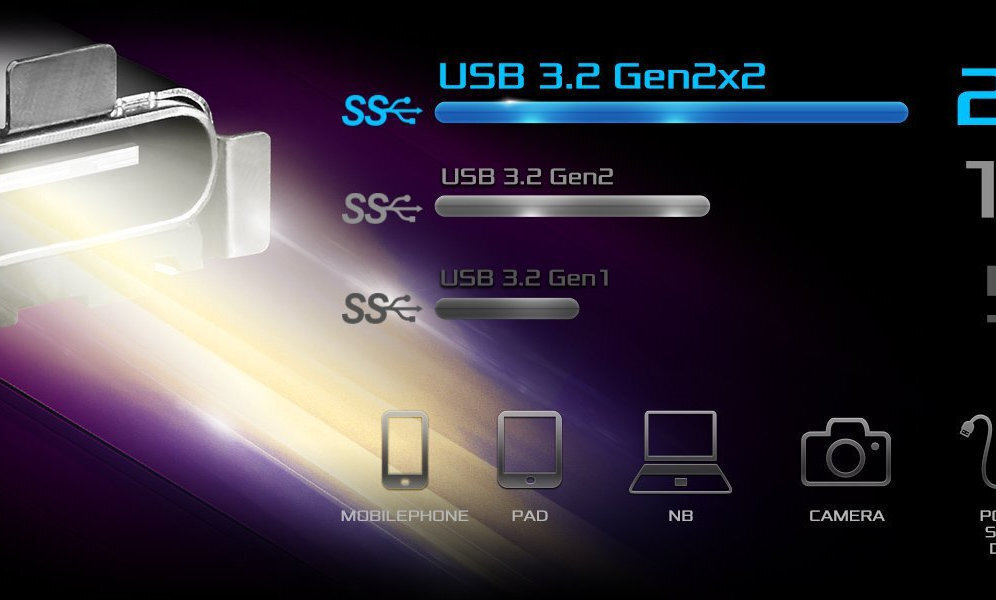 USB 3.2 Gen2x2 Type-C