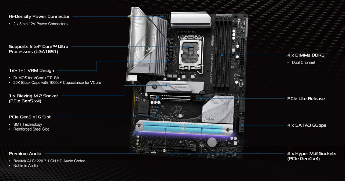 ASRock B860 LiveMixer WIFI Motherboard ATX με Intel 1851 Socket 90-MXBQV0-A0UAYZ
