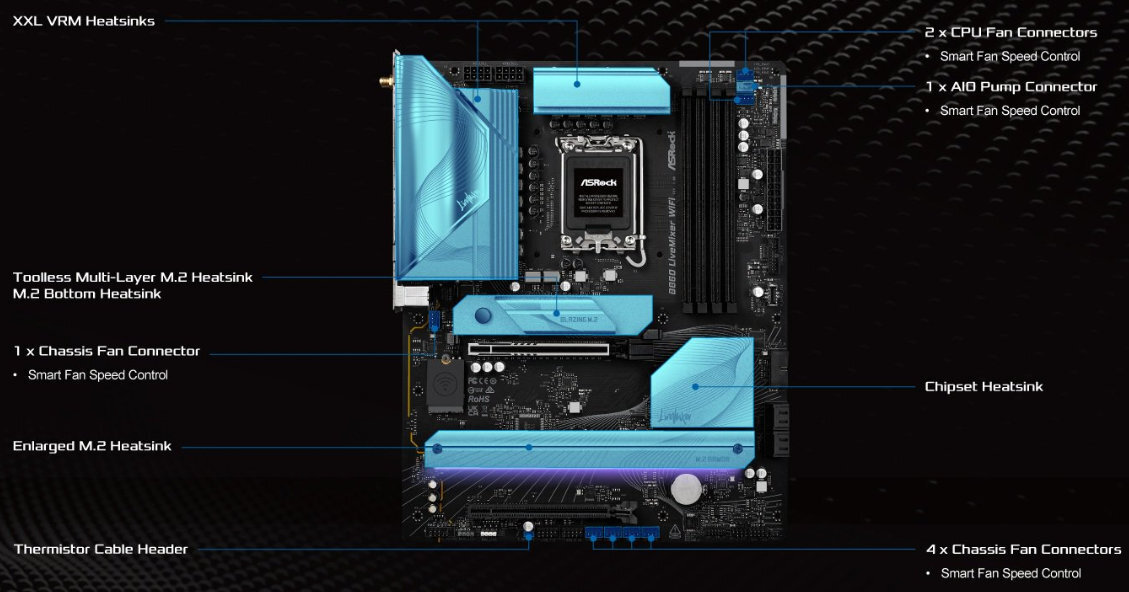 ASRock B860 LiveMixer WIFI Motherboard ATX με Intel 1851 Socket 90-MXBQV0-A0UAYZ