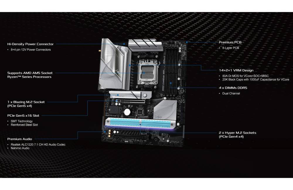 ASRock B850 LiveMixer WiFi Motherboard ATX με AMD AM5 Socket 90-MXBQU0-A0UAYZ