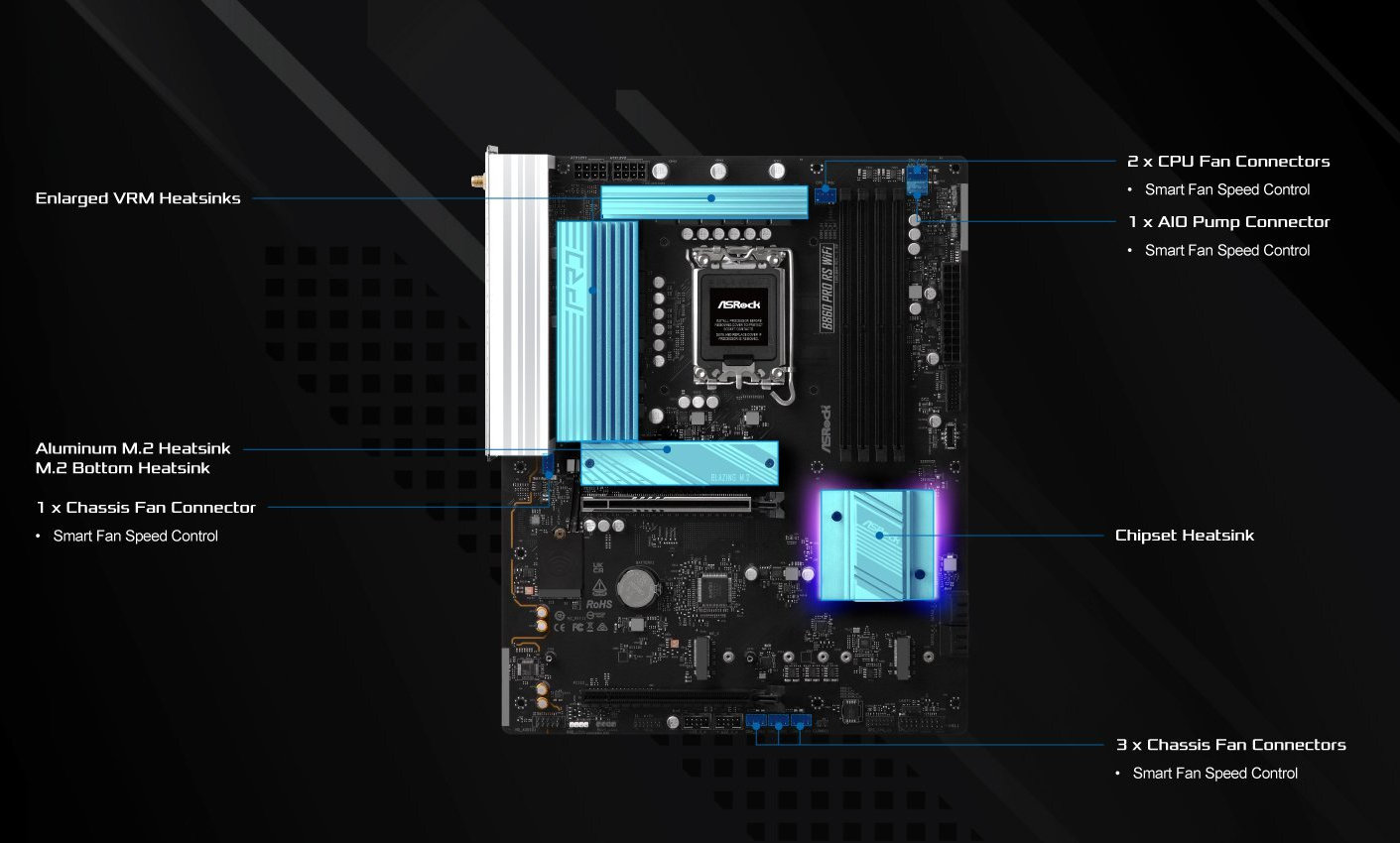 ASRock B860 Pro RS WiFi Motherboard ATX με Intel 1851 Socket 90-MXBRK-A0UAYZ
