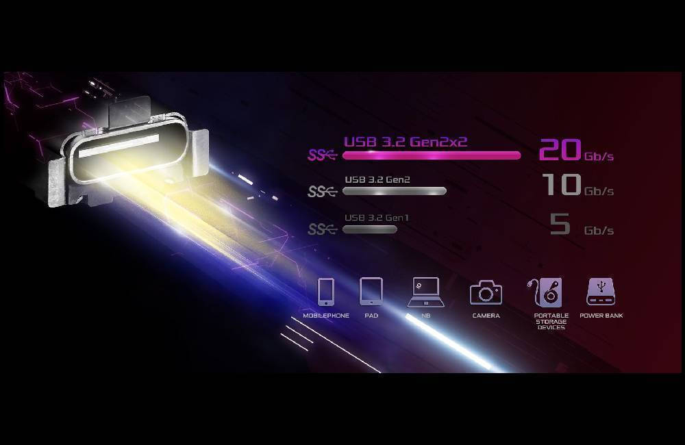 USB 3.2 Gen2x2 20Gbps Type-C