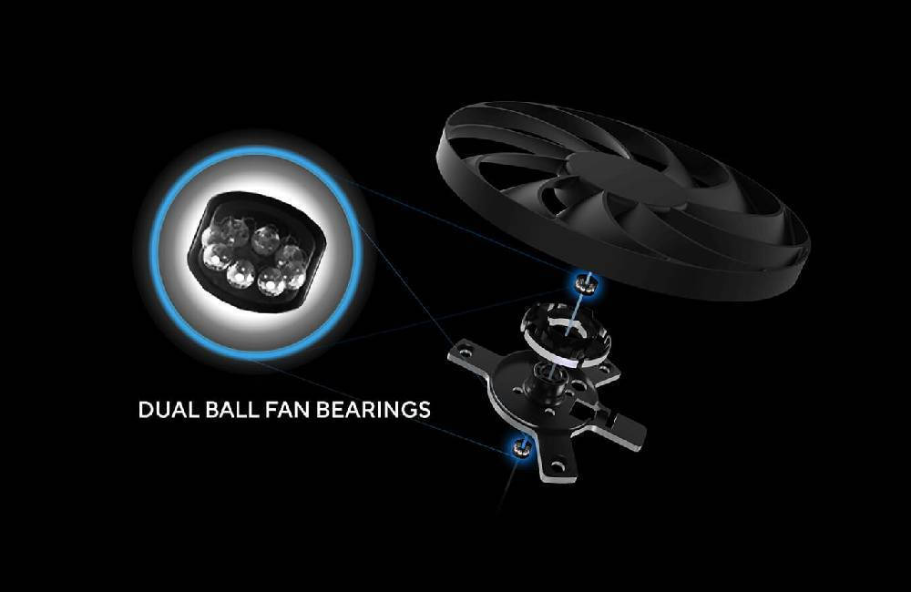 Ρουλεμάν Διπλής Σφαίρας (Dual Ball Fan Bearings)