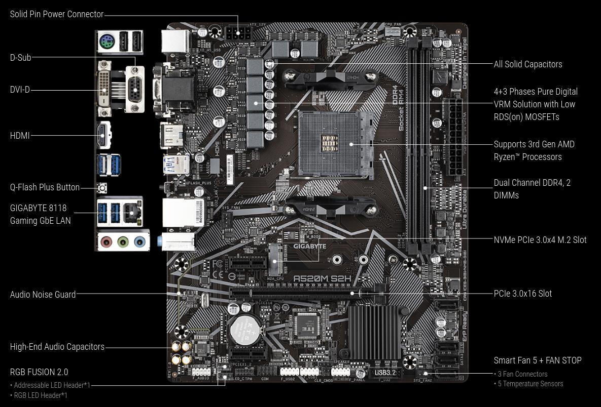 Gigabyte A520M S2H Motherboard Micro ATX με AMD AM4 Socket GA-A520M-S2H