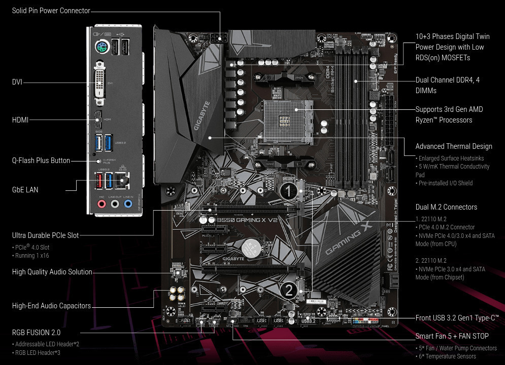 Gigabyte B550 Gaming X V2 rev. 1.3 Motherboard ATX με AMD AM4 Socket