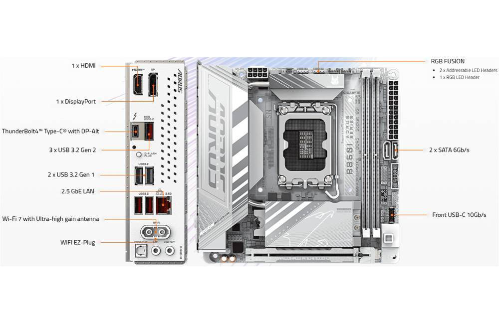 Gigabyte B860I Aorus Pro ICE Wi-Fi Motherboard Mini ITX με Intel 1851 Socket