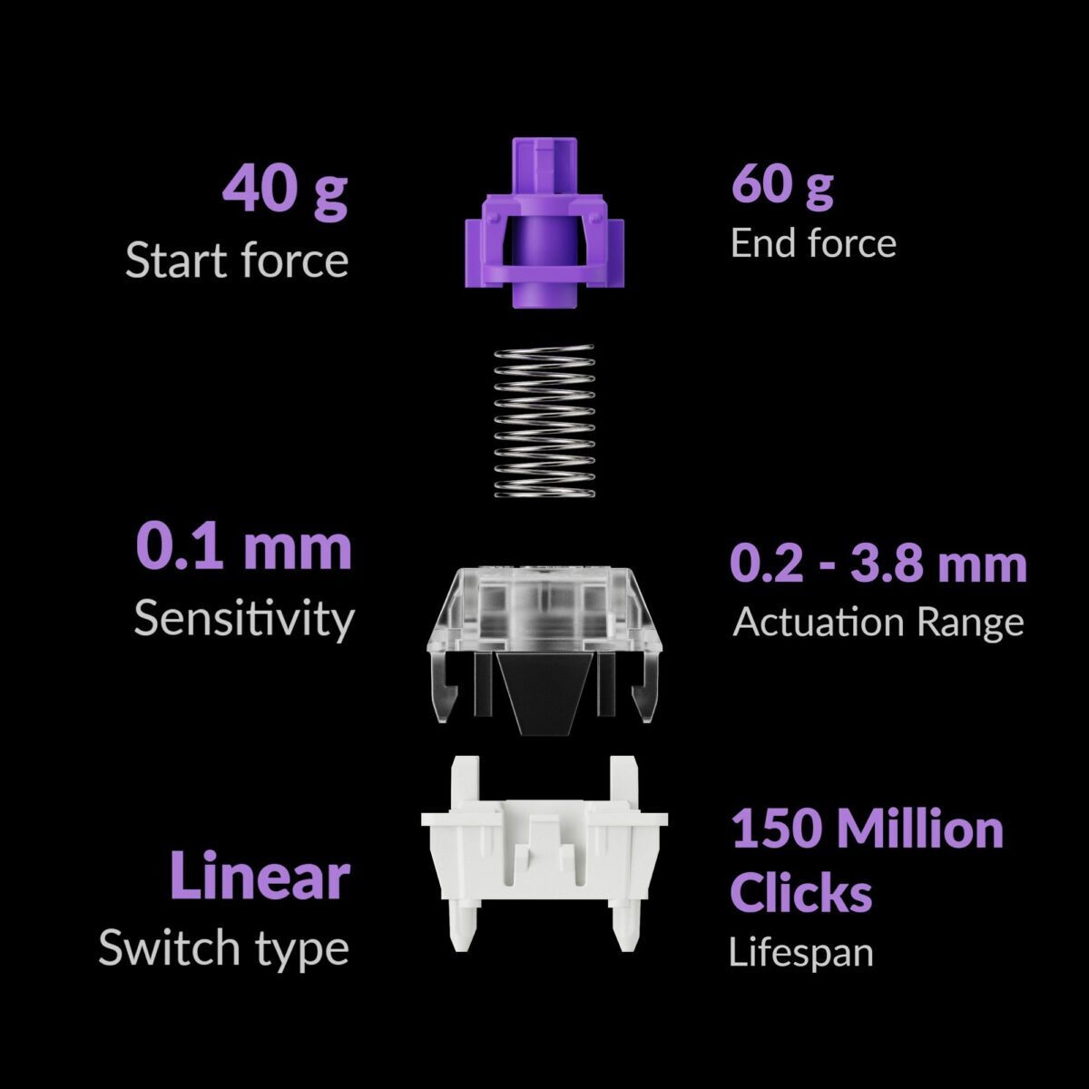 Gateron Double-Rail Magnetic Switches & Hall Effect