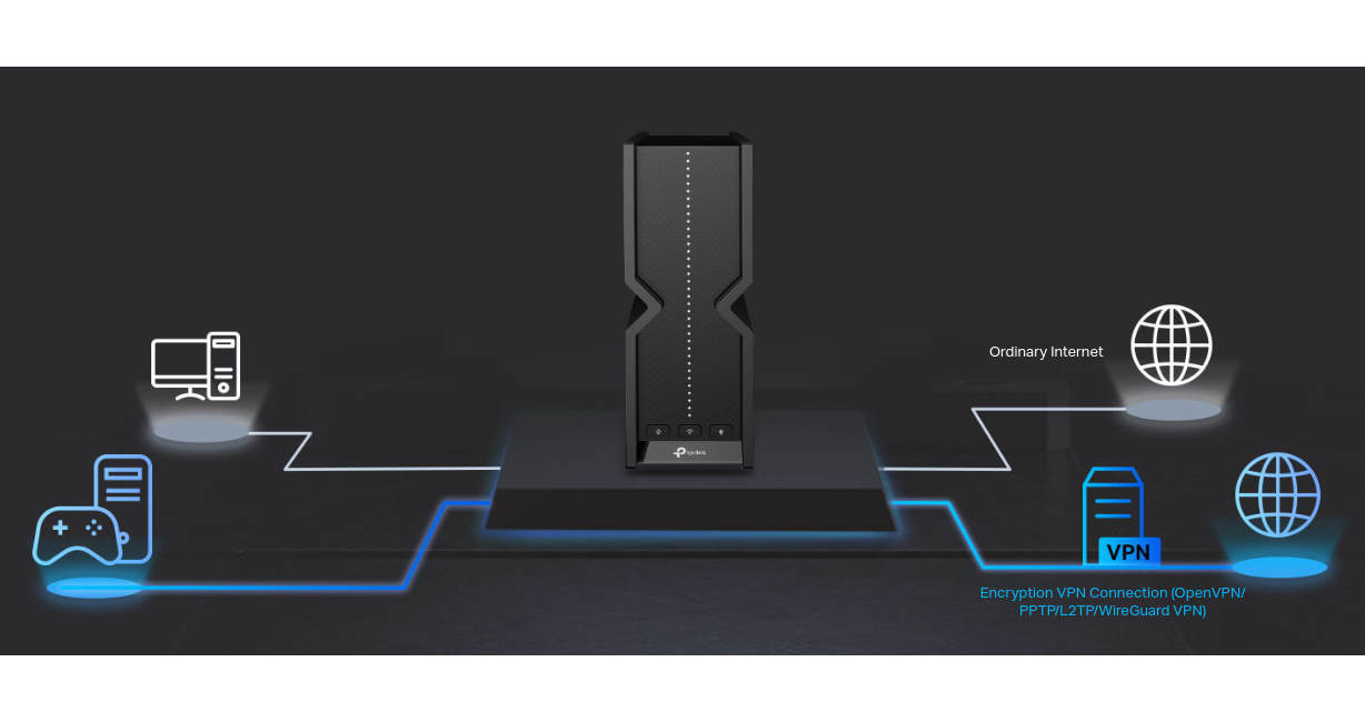 Υποστηρίζονται VPN Clients και Server
